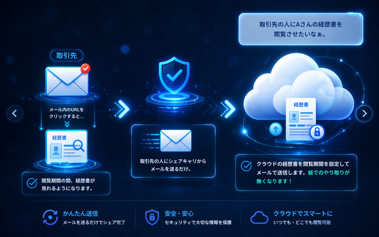 経歴書閲覧許可